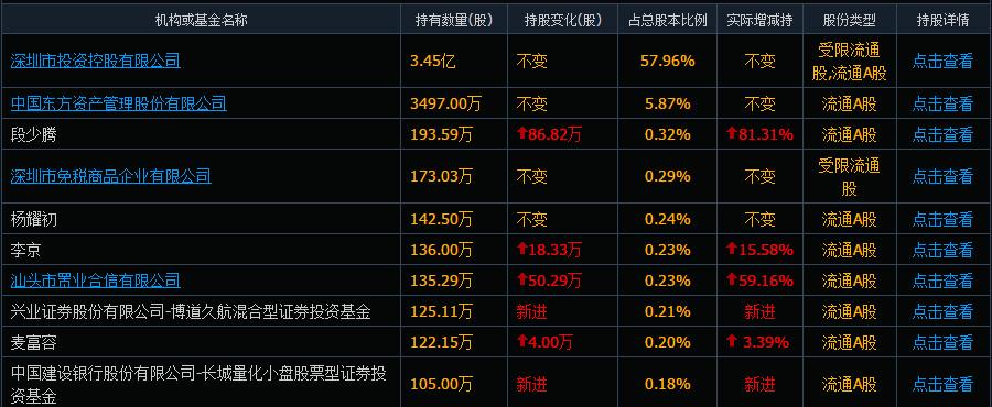 深圳40周年历史,000011深物业a有投资价值吗