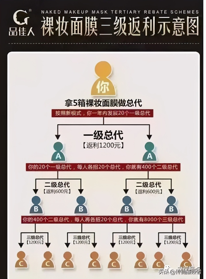 应采儿代言的微商品牌,应采儿代言的微商产品