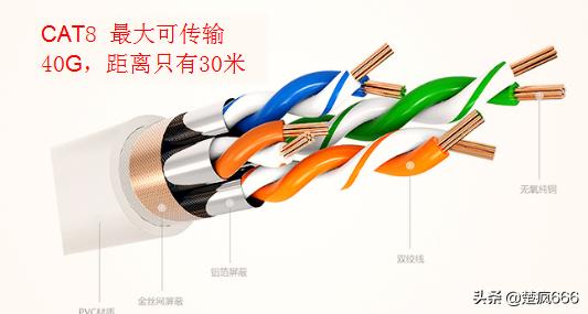 网络常见有线传输介质,常见网络传输介质有哪些