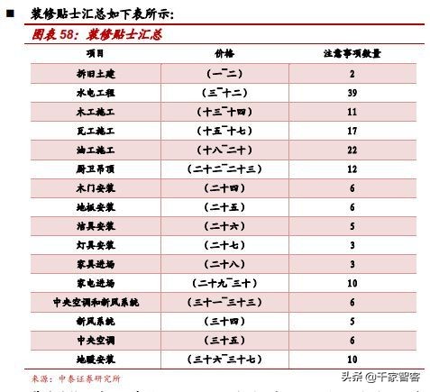 装修弱电最佳方案,装修小白必看攻略思维导图