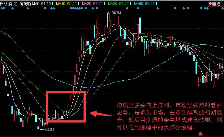 股票技术指标英文,股票技术指标大全