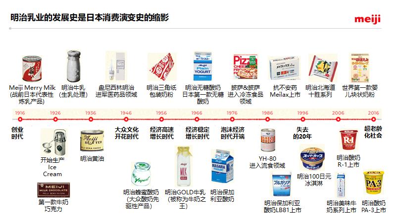 日本明治乳业的成长史,百年乳业巨头明治