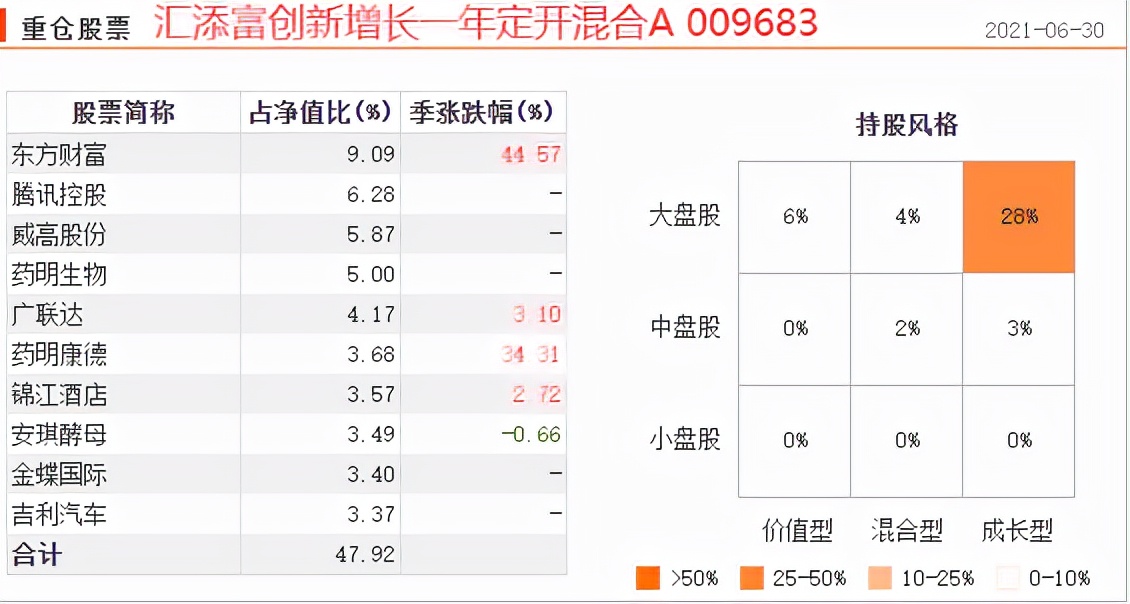 如何挑选一只优秀的股票型基金,新三板有哪些好的股票基金