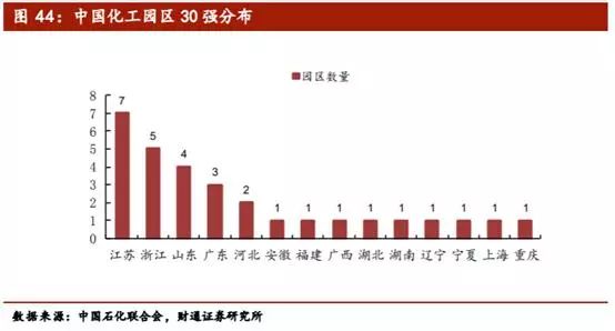 涓痉鍖栧伐鐜扮姸鍒嗘瀽,涓痉鍖栧伐鐜扮姸