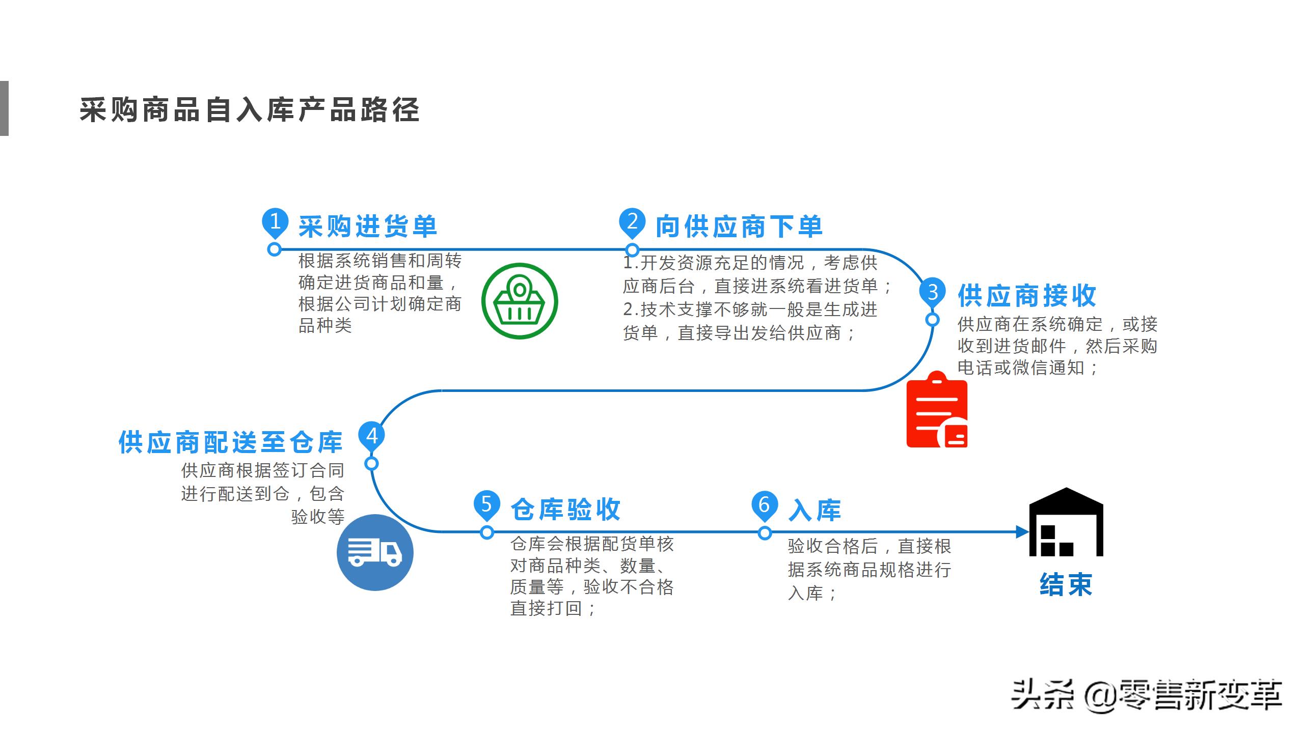 社区团购的江湖:缘起,血雨,终焉,明心见性