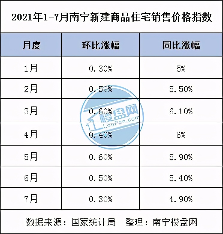 2020年南宁各大楼盘房价,南宁新房房价2024年是涨还是跌