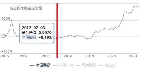 基金连续大涨该买还是该卖,基金涨得很高的时候可以买吗