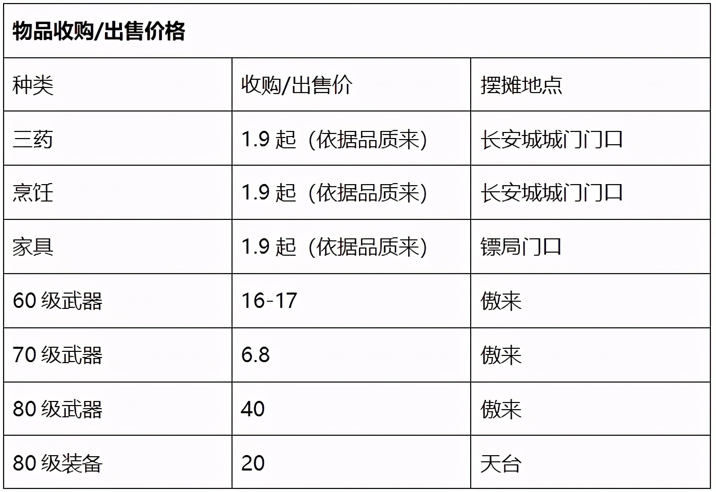 梦幻西游紫禁城点卡卖多少梦幻币,梦幻西游紫禁城点卡