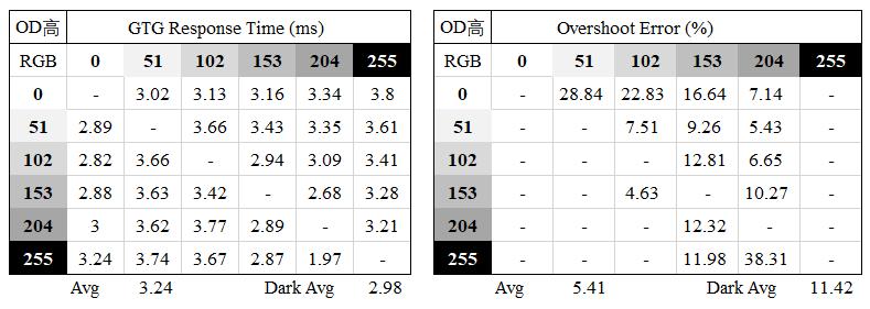 「毅种循环」两万字游戏显示器推荐