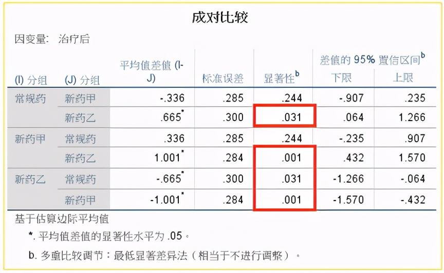 连续变量单因素分析,处理连续型因变量的回归分析方法