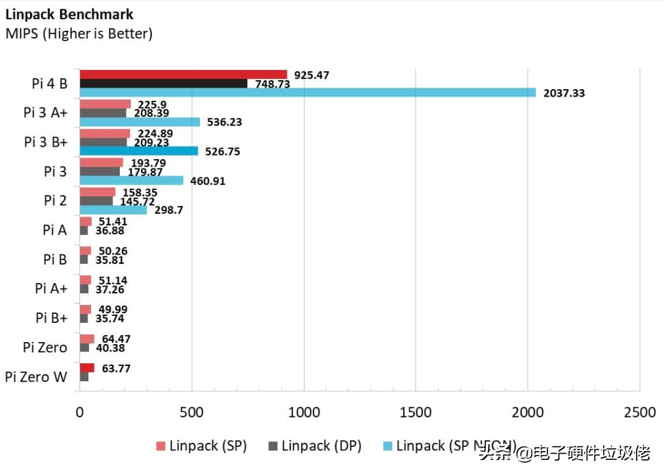 树莓派4b还分版本吗,树莓派4b和树莓派5对比