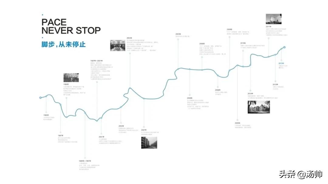 最普通的时间轴怎么做,有没有简单的方法来制作时间轴