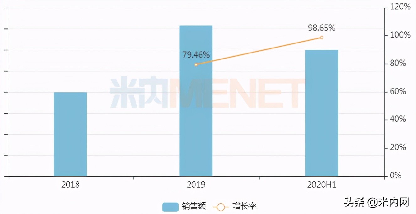 正大天晴药业集团靶向药,正大天晴抗肺癌药价格表