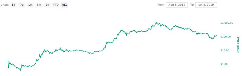 以太坊eth为什么分叉,以太坊eth分叉
