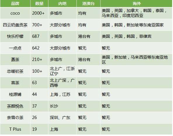 谁将是瑞幸之后的幸运儿?中国甜品轻饮行业发展前景报告