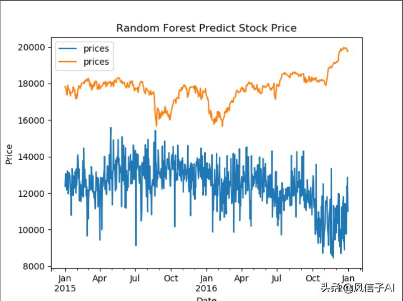 炒股一路跌一路补,股市的哪些数据可以预测股价