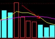 股票看量柱买入法视频讲解,量柱炒股十大口诀