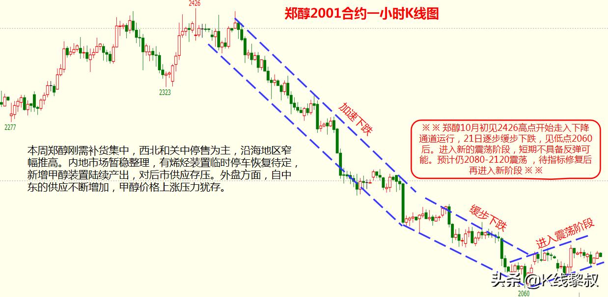 十一月首个交易日期货主要品种走势研判