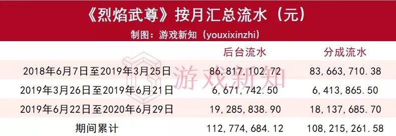 月流水几十万是什么水平,月流水过亿元的游戏