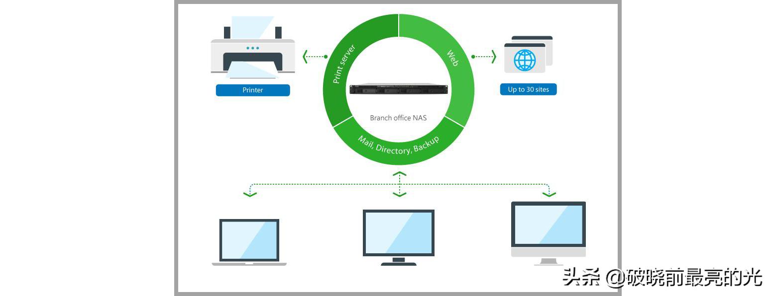 西部数据红盘plus放nas要格式化吗,西部数据nas红盘支持华为家庭存储