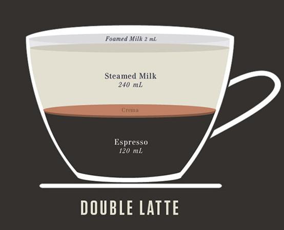 咖啡店如何点咖啡,一分钟教你咖啡店的入门咖啡