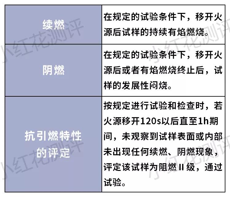 各种床垫环保测评,2023床垫甲醛测评推荐
