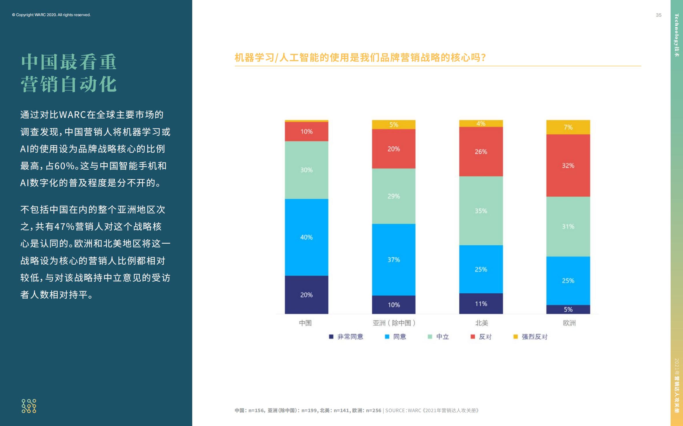 营销策划人必备才智,营销人积极破局