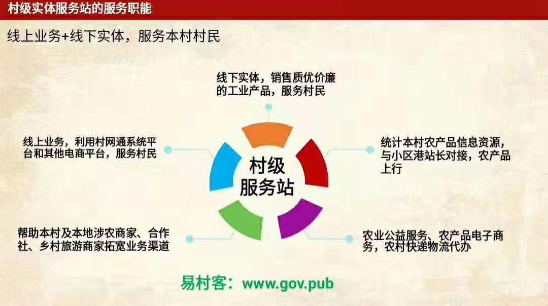 大家觉得村网通如何发展前景怎样,村网通官网