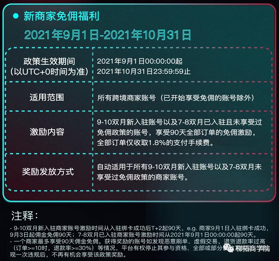 TikTok与Shopify合作的TikTokShopping小黄车功能怎么开通？