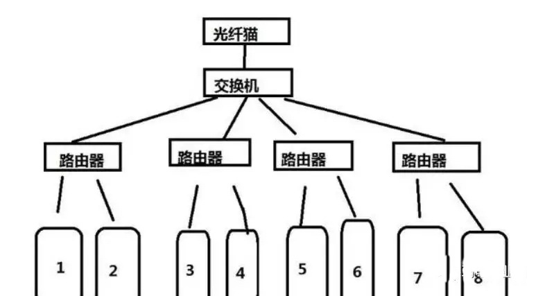 局域网ip不够用怎么办,局域网内ip地址不够用