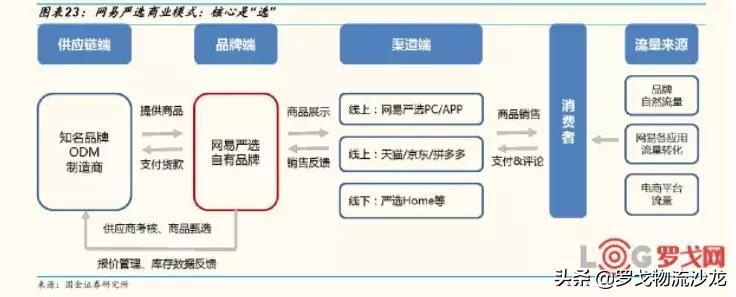 网易严选第二家线下品牌店,网易严选首家线下店