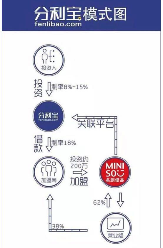 名创优品盈利模式分析,名创优品真实盈利