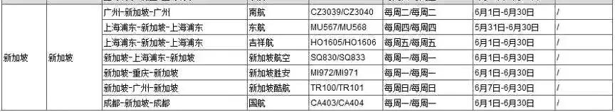欧亚各国转机,东南亚转机回国攻略