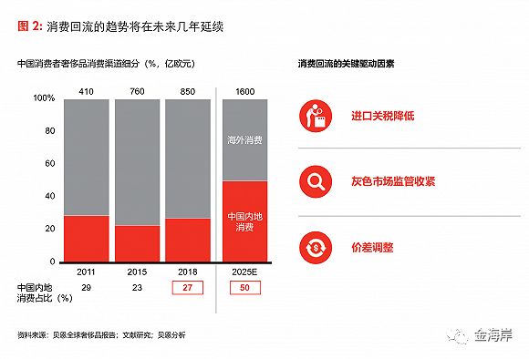 不出国门就能买到免税店,不出国门买好货