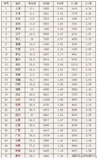 在江苏想上一本最少要多少分,江苏300多分上一本