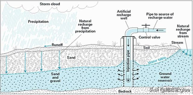 地球的水被抽干视频素材,如果地下水抽完了怎么办