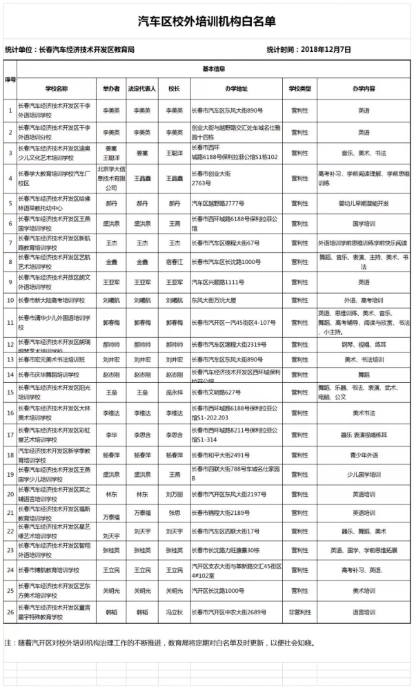 2021长春市校外培训机构要求,长春档案存放机构叫什么名字