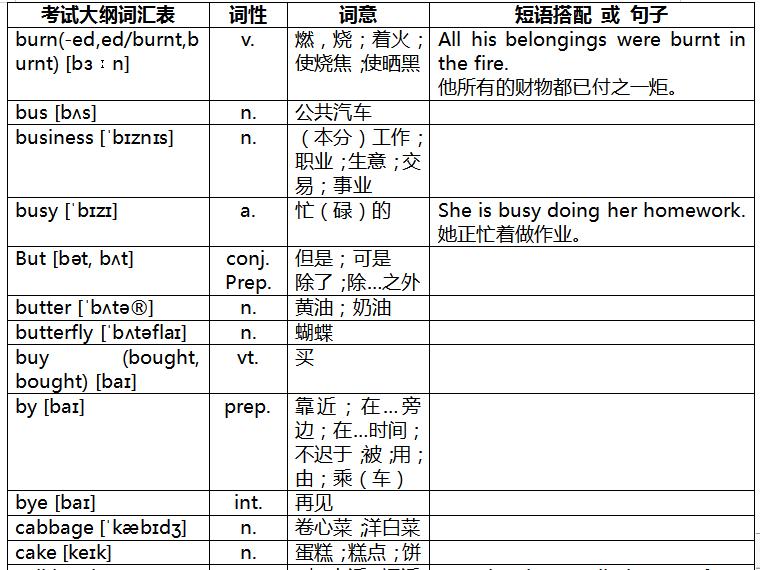 奇速英语重点辨析,速记中考英语词汇2023