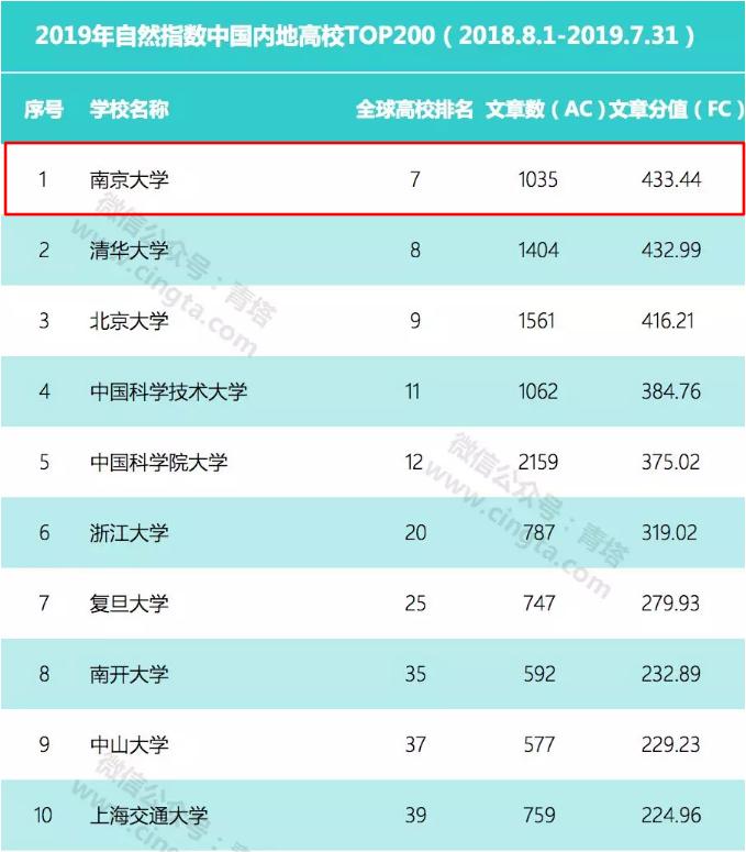 京大学校怎么样,南京大学有多厉害