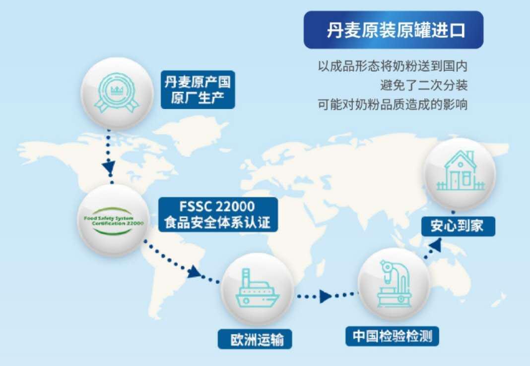 麦蔻奶粉质量怎么样,麦蔻奶粉打响北欧第一奶粉品牌