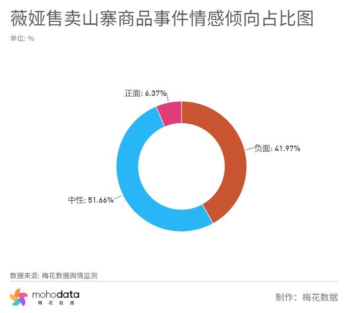对于薇娅事件官媒评价,一周负面舆情回顾