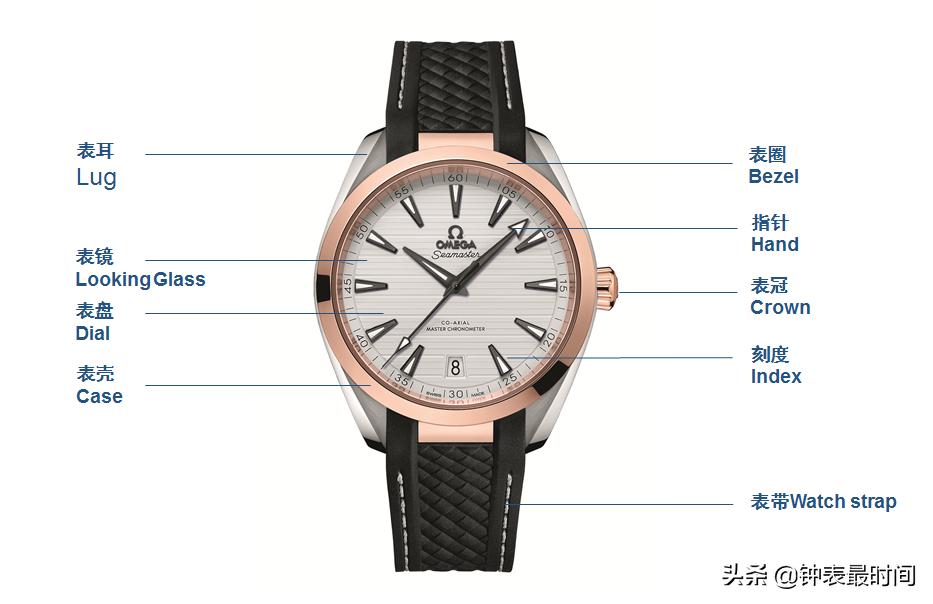 SWISSMADE、GENEVE和CHRONOMETER什么区别？谈谈手表上常见的符号和英文标识