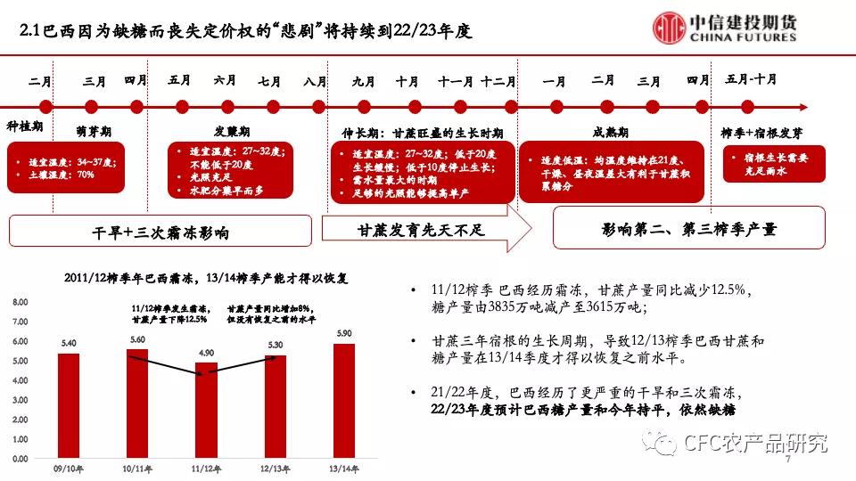 白糖多头,白糖减产多空搏杀