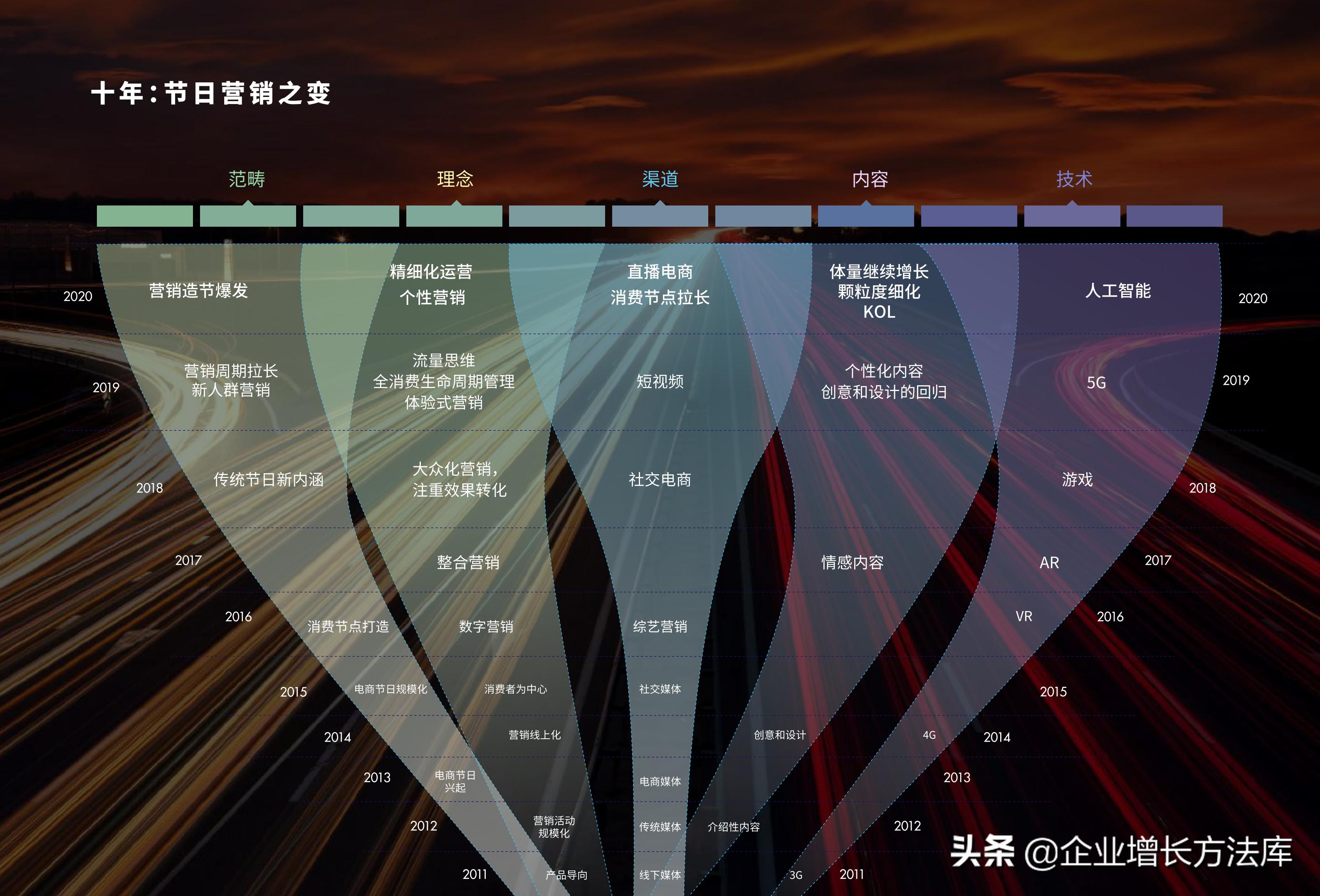 一年中的营销节日节点ppt,节日促销营销策划制作ppt