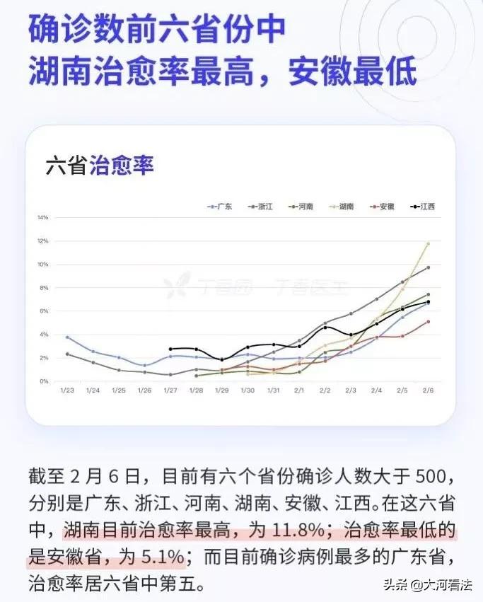 湖南治愈率再创新高,湖南霸气驰援湖北