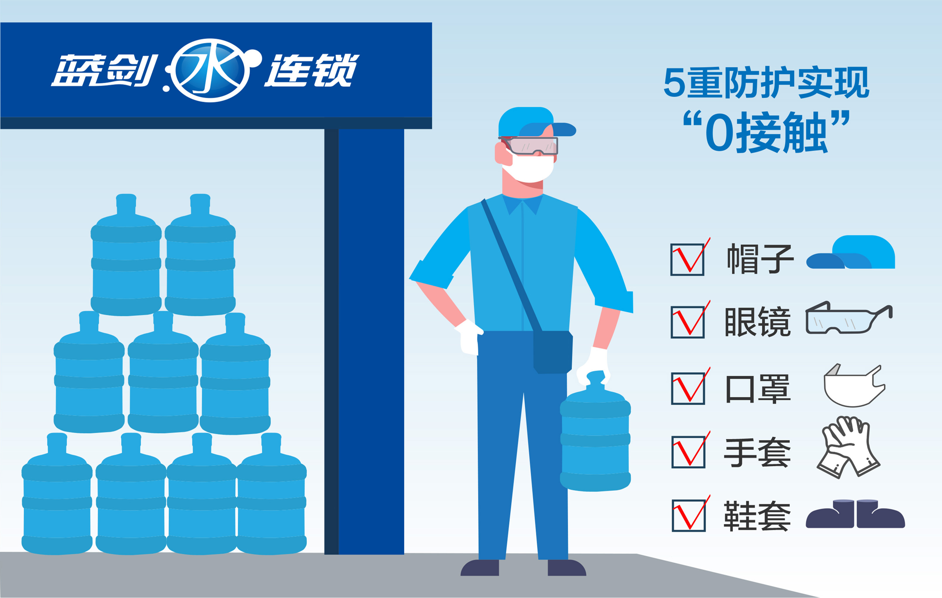 蓝剑桶装水是装的自来水吗,蓝剑桶装水送水电话