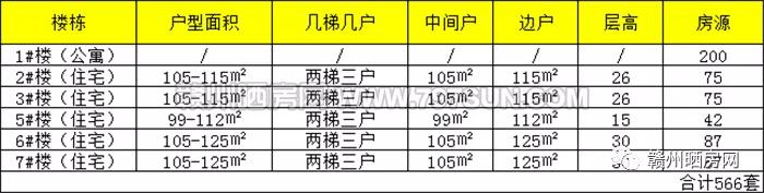 赣州中学旁边的楼盘有哪些,赣州六中附近楼盘买哪个好
