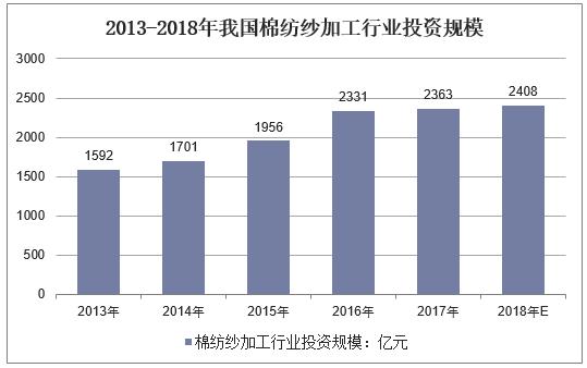 棉纺产业的发展,棉纺行业的趋势