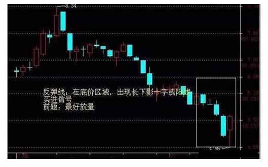 炒股秘籍——你不可不懂的经典买卖信号(附选股公式)