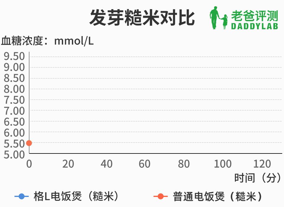 目前市场的脱糖电饭煲怎样,脱糖电饭煲是真的吗